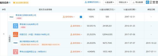 海尔在青岛成立电子科技公司，布局集成电路与电子元器件销售新业务